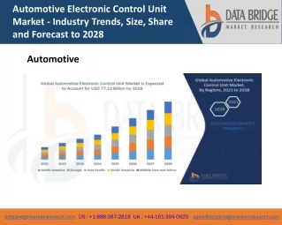 automotive electronic control unit market