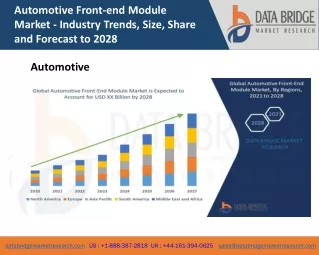 automotive front end module market industry