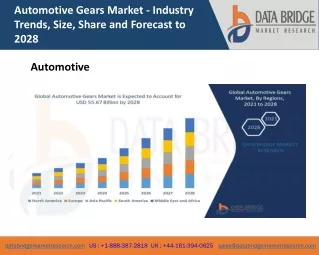 automotive gears market industry trends size