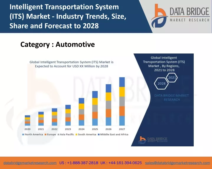 intelligent transportation system its market