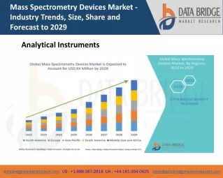 mass spectrometry devices market industry trends