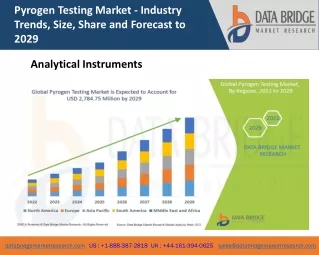 pyrogen testing market industry trends size share