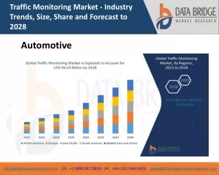 traffic monitoring market industry trends size