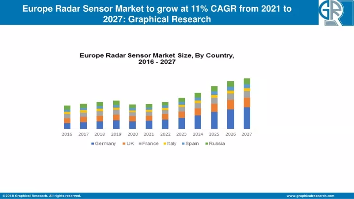 europe radar sensor market to grow at 11 cagr