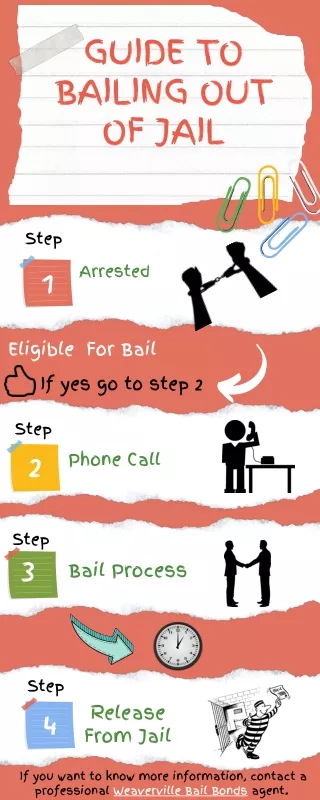guide to bailing out of jail