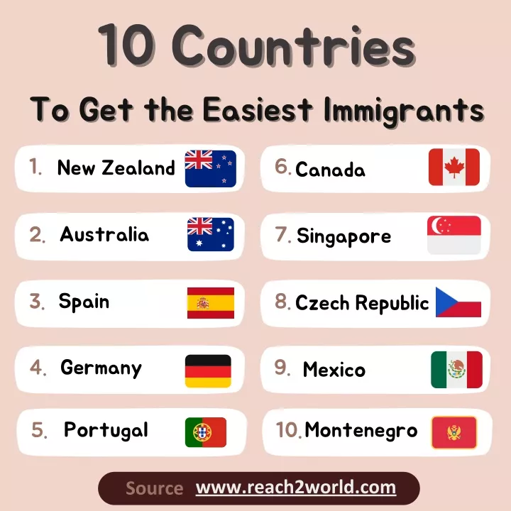 10 countries 10 countries to get the easiest