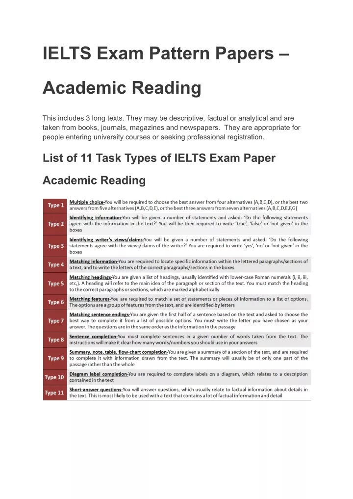 ielts exam pattern papers