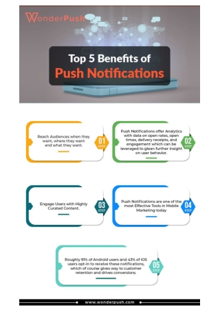 Top 5 Benefits of Push notification