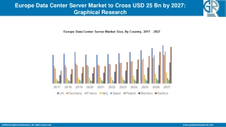 europe data center server market to cross