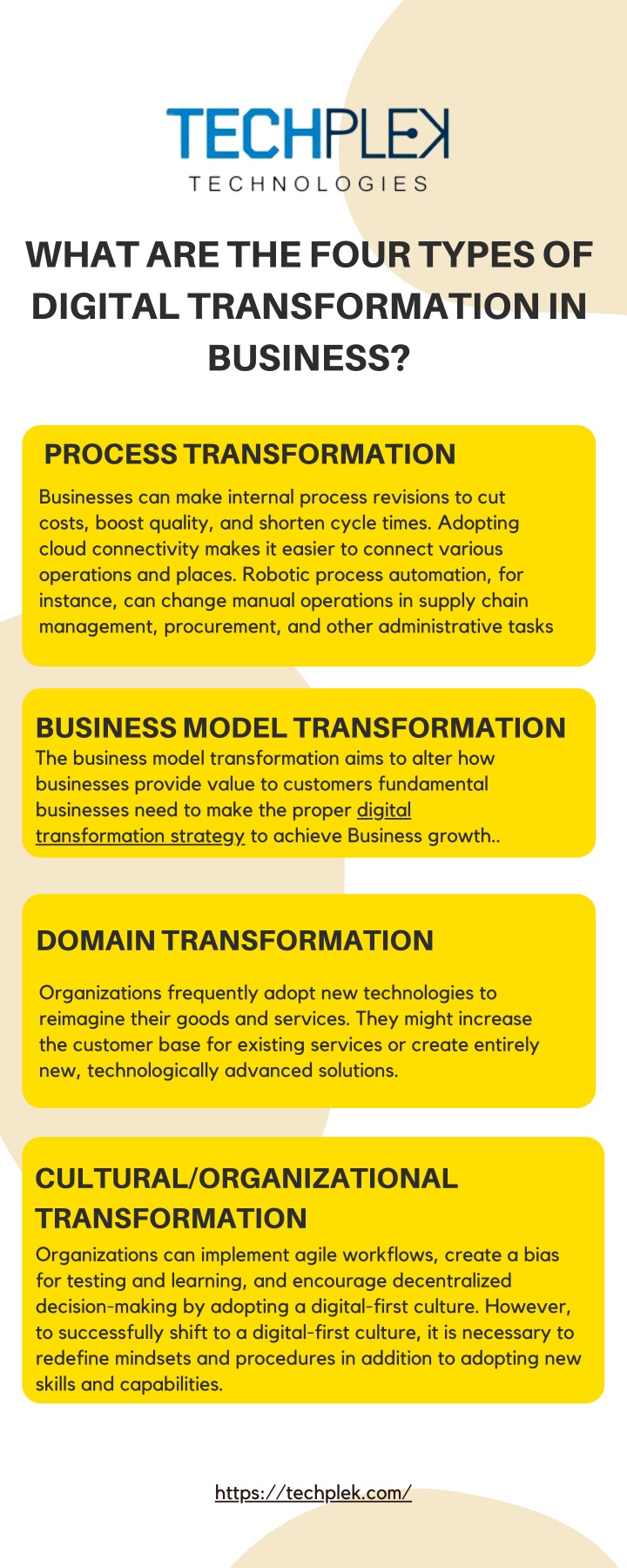 what are the four types of digital transformation