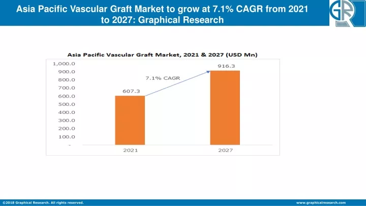 asia pacific vascular graft market to grow