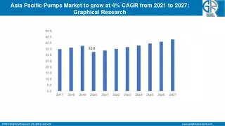 Asia Pacific Pumps Market to Cross USD 43 Bn by 2027