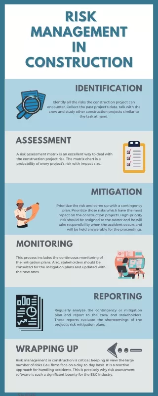 Risk Management for Construction Project