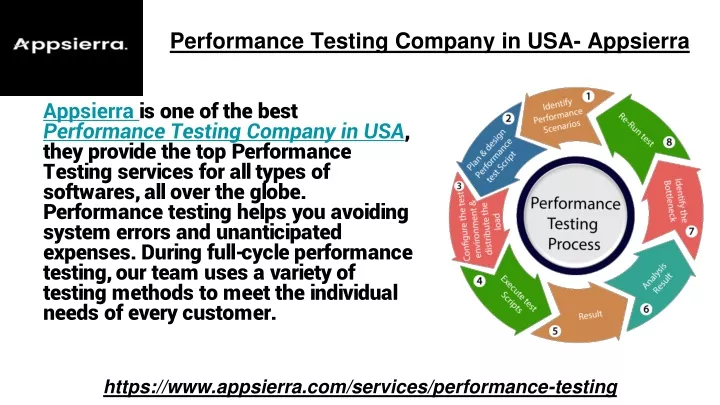 performance testing company in usa appsierra