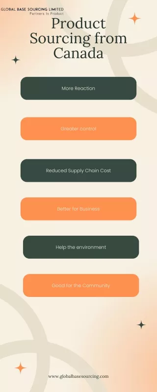 product sourcing from canada