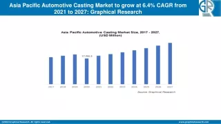 Asia Pacific Automotive Casting Market to Cross USD 90 Bn by 2027