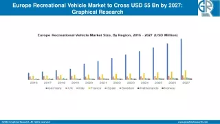 Europe Recreational Vehicle Market to grow at 11% CAGR from 2021 to 2027