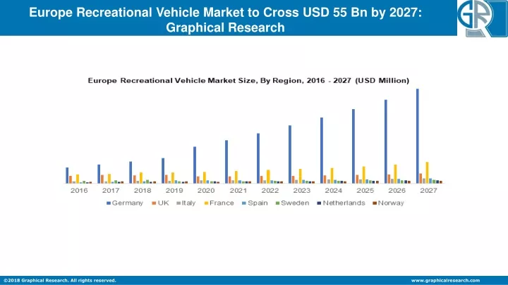 europe recreational vehicle market to cross