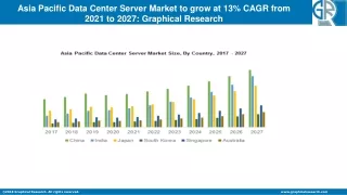 Asia Pacific Data Center Server Market to Cross USD 30 Bn by 2027