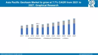 Asia Pacific Geofoam Market to Cross USD 490 Mn by 2027