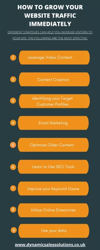 how to grow your website traffic immediately