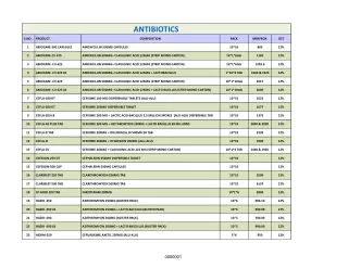 antibiotics