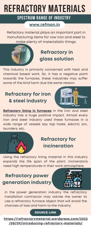 refractory materials spectrum range of industry