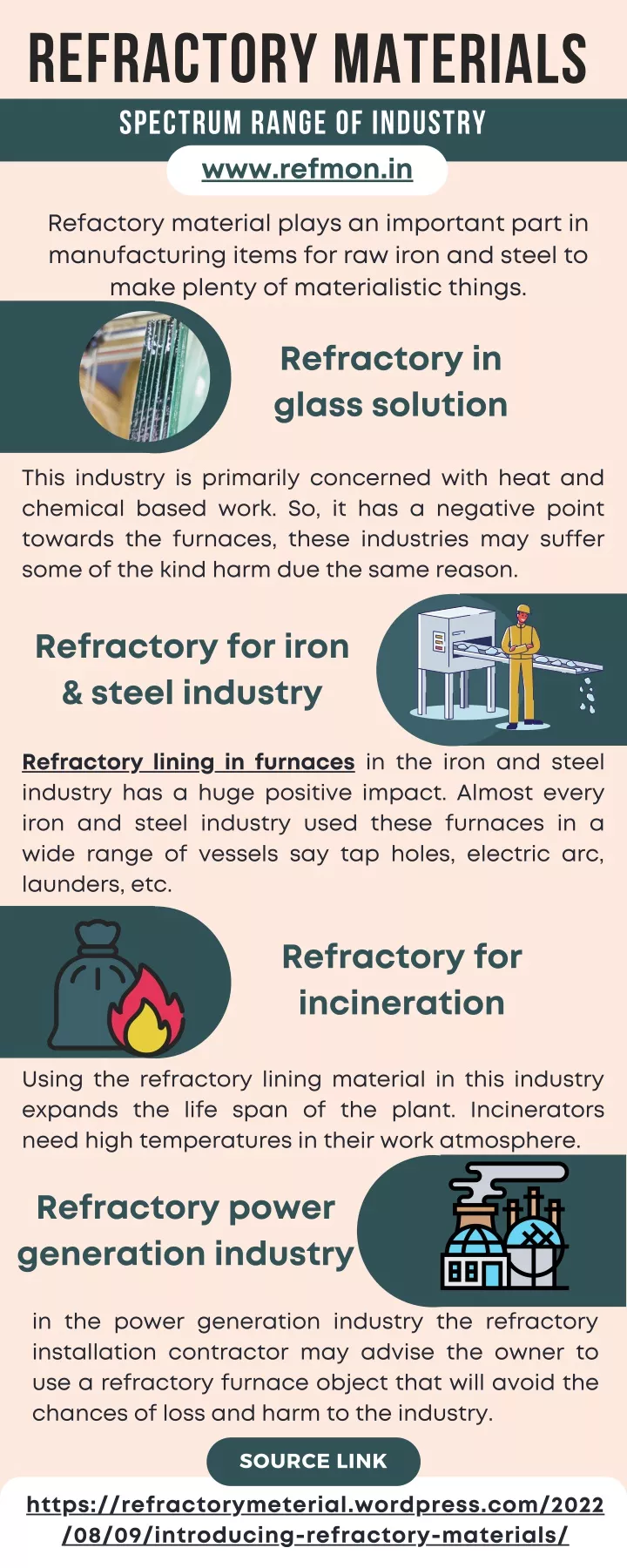 refractory materials spectrum range of industry