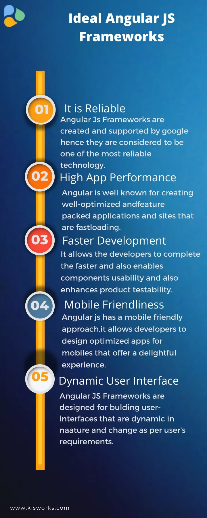ideal angular js frameworks