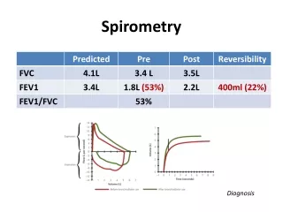 spirometry