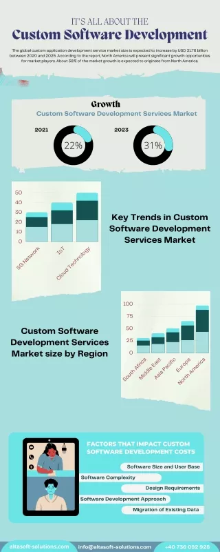 Custom Software Development_altasoft