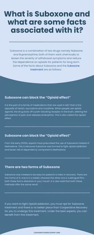 What is Suboxone and what are some facts associated with it?