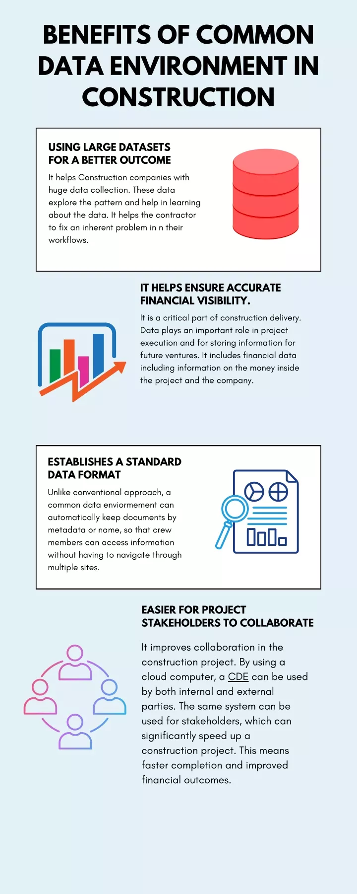 benefits of common data environment