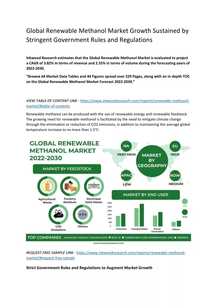 global renewable methanol market growth sustained
