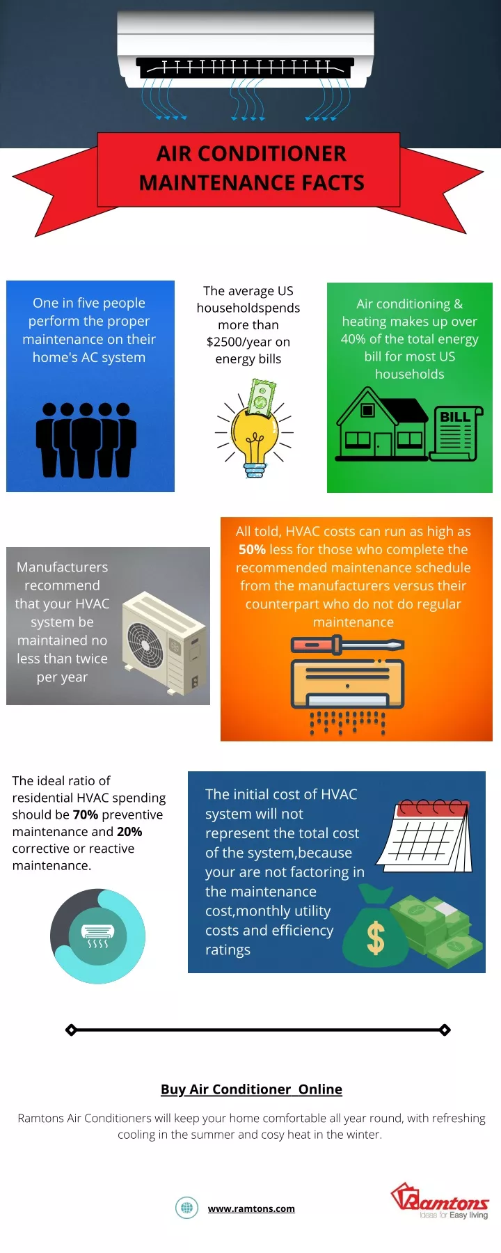 air conditioner maintenance facts