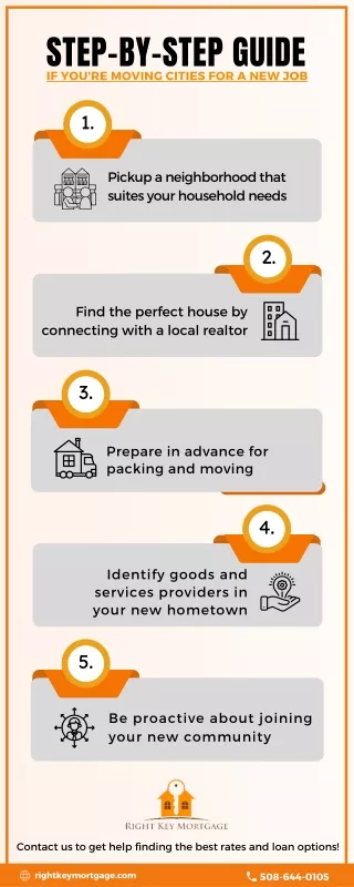 step by step guide if you re moving cities