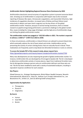 antithrombin market highlighting regional revenue