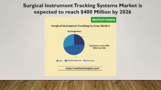 surgical instrument tracking systems market
