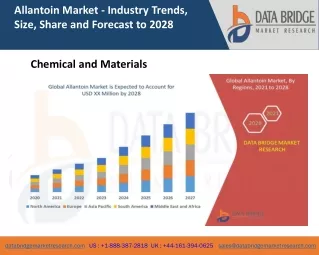 allantoin market industry trends size share