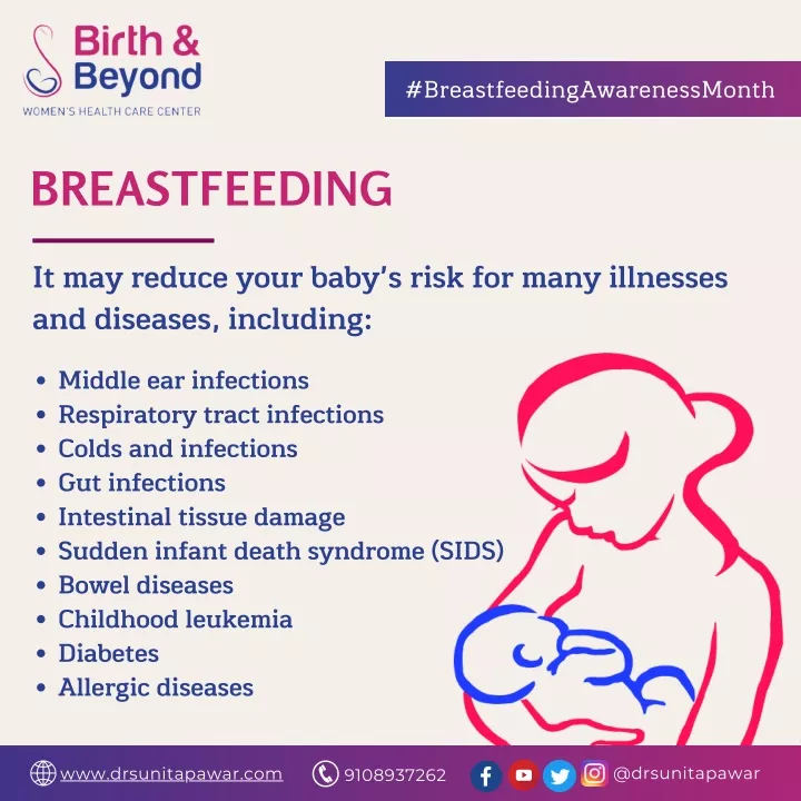 PPT - Breastfeeding Facts | Best Gynecologist in HSR Layout | Dr ...