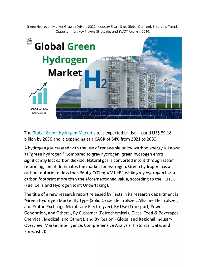 green hydrogen market growth drivers 2022