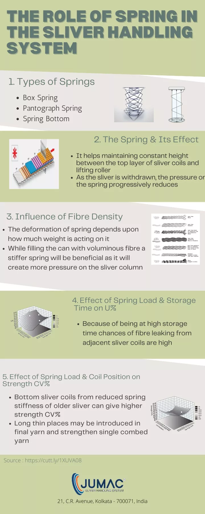 the role of spring in the role of spring