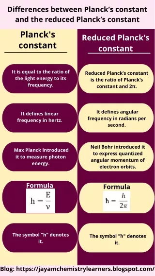 differences between planck s constant