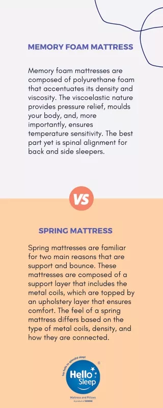 MEMORY FOAM VS SPRING MATTRESS