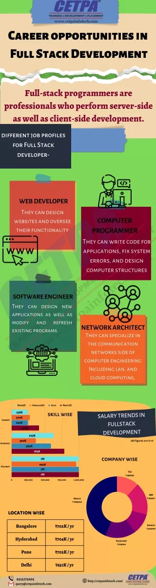 Career opportunities in Full-Stack Developement