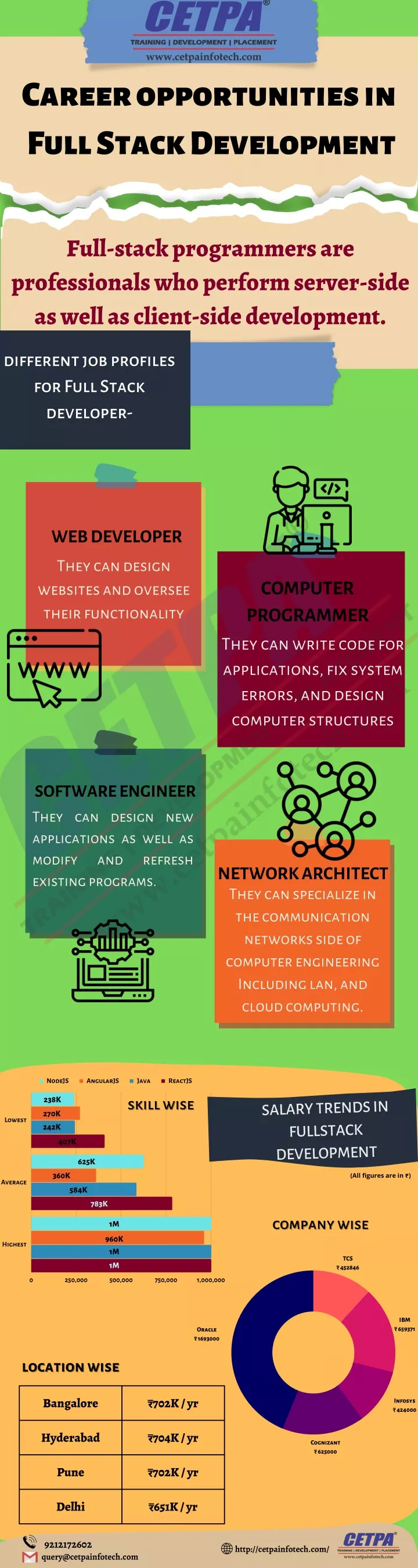 ppt-career-opportunities-in-full-stack-developement-powerpoint