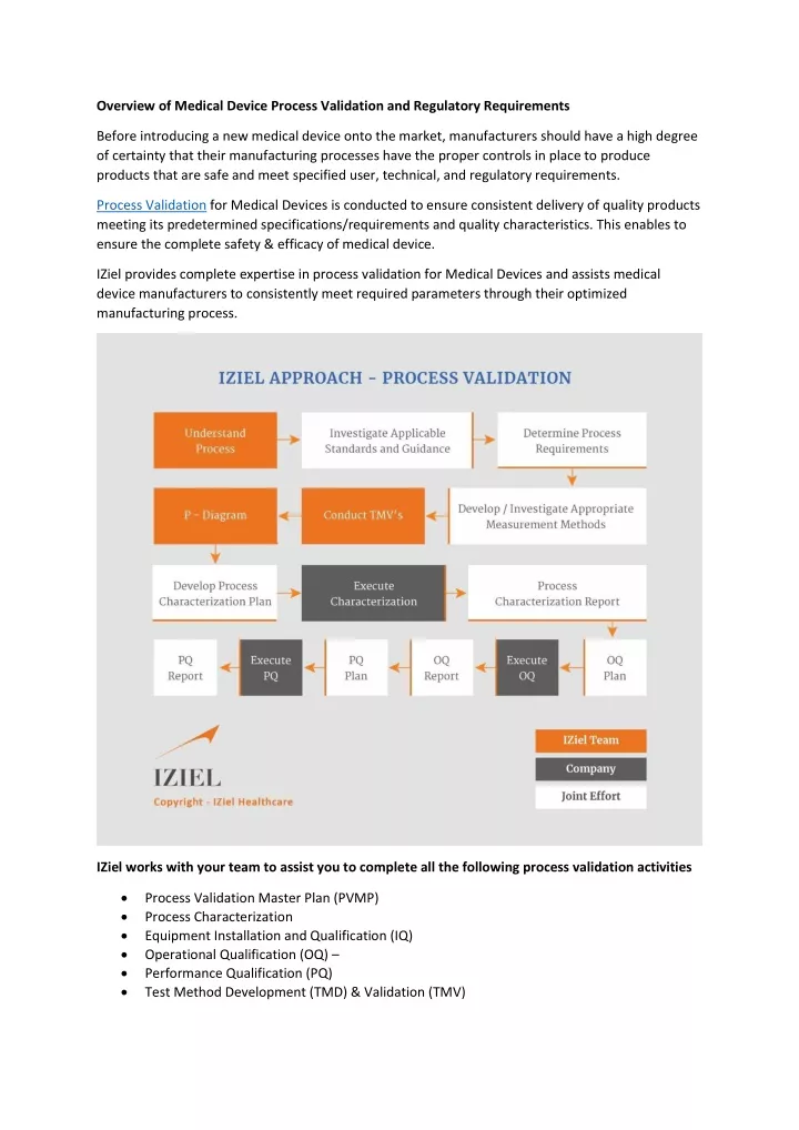 PPT - Overview Of Medical Device Process Validation And Regulatory ...