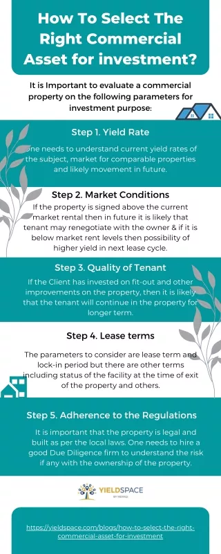 How to select the right Commercial Asset for investment?