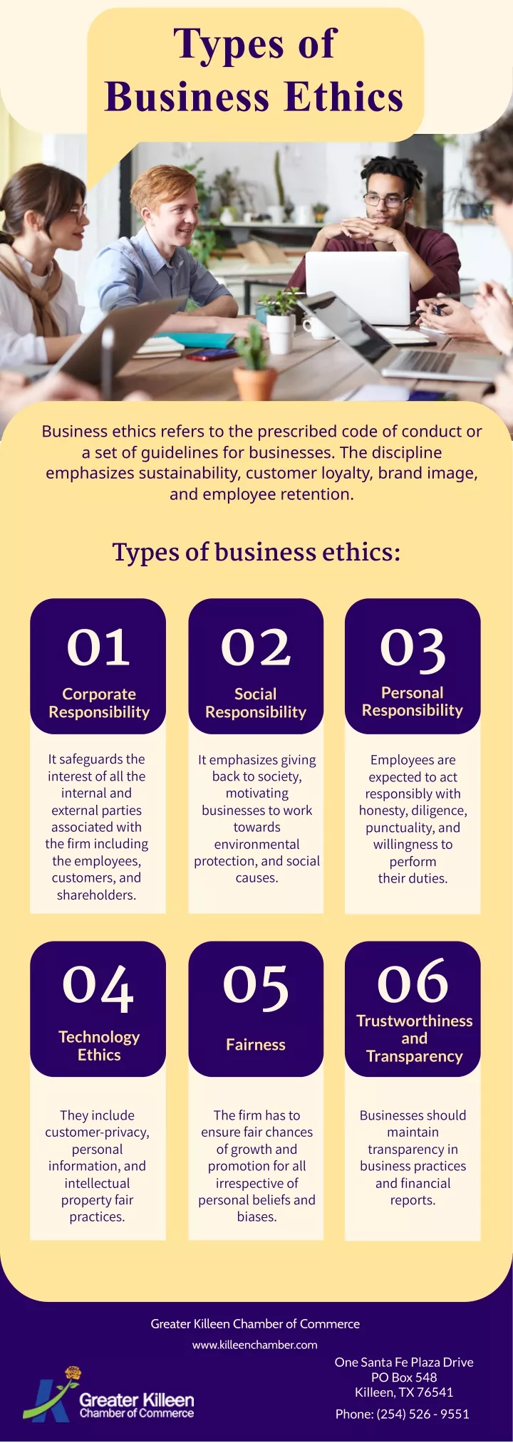 types of business ethics