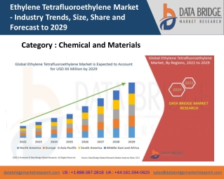 ethylene tetrafluoroethylene market industry